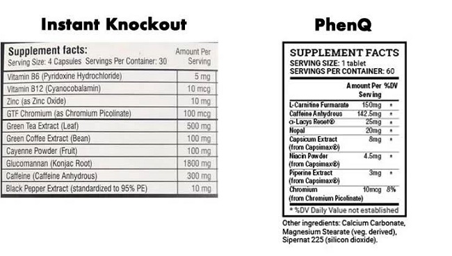 PhenQ vs Instant Knockout: Ingredients