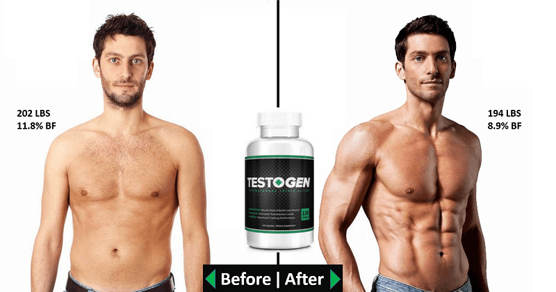 TestoGen Before and After Results