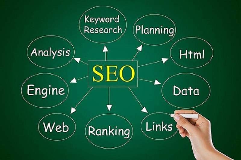 Why SEO is Important for Your Online Success | What Does SEO do