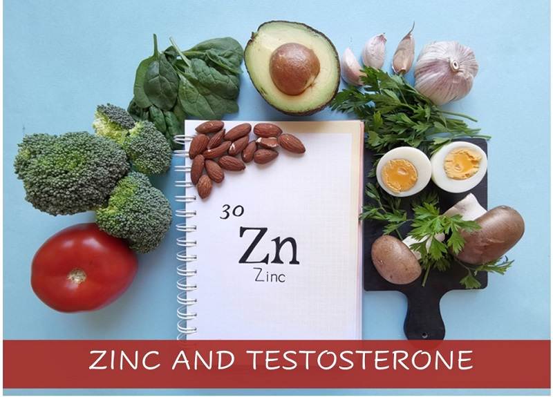 How Zinc Can Boost Testosterone In Men – Zinc Supplements Review!