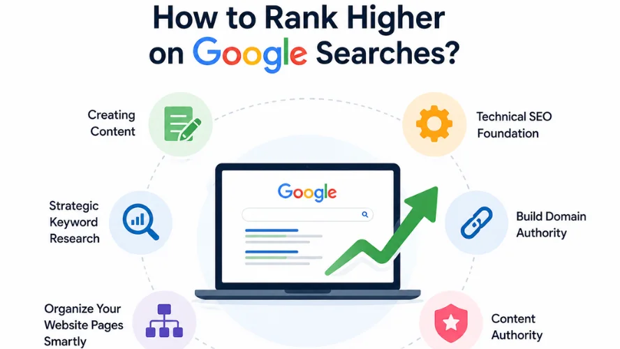 How to Rank Higher on Google Searches?