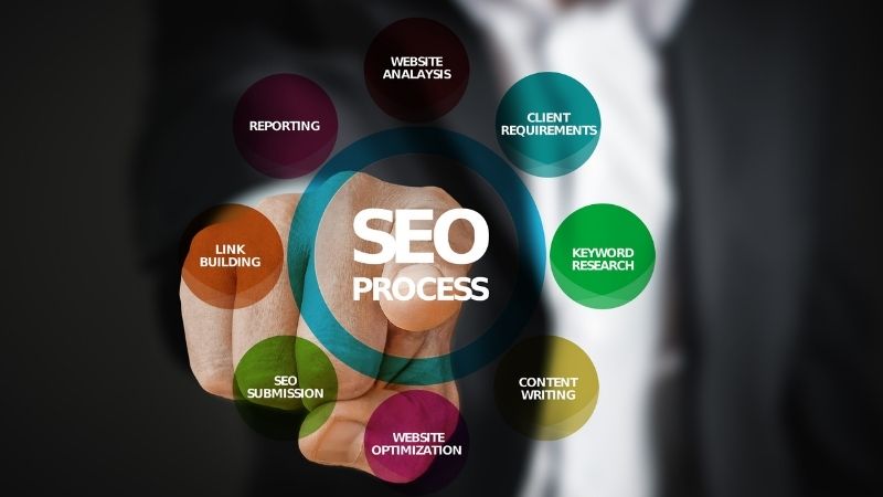 On-Page SEO Strategies for 2022